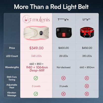 Cinturón Inteligente de Luz Roja 1064 nm con EMS para Reafirmar el Abdomen y Mejorar la Apariencia